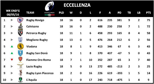 Eccellenza Week 18